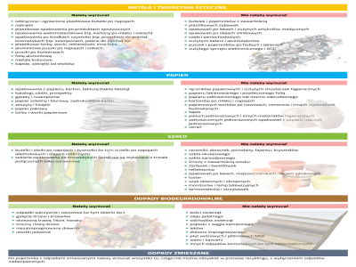 Segregacja odpadów!