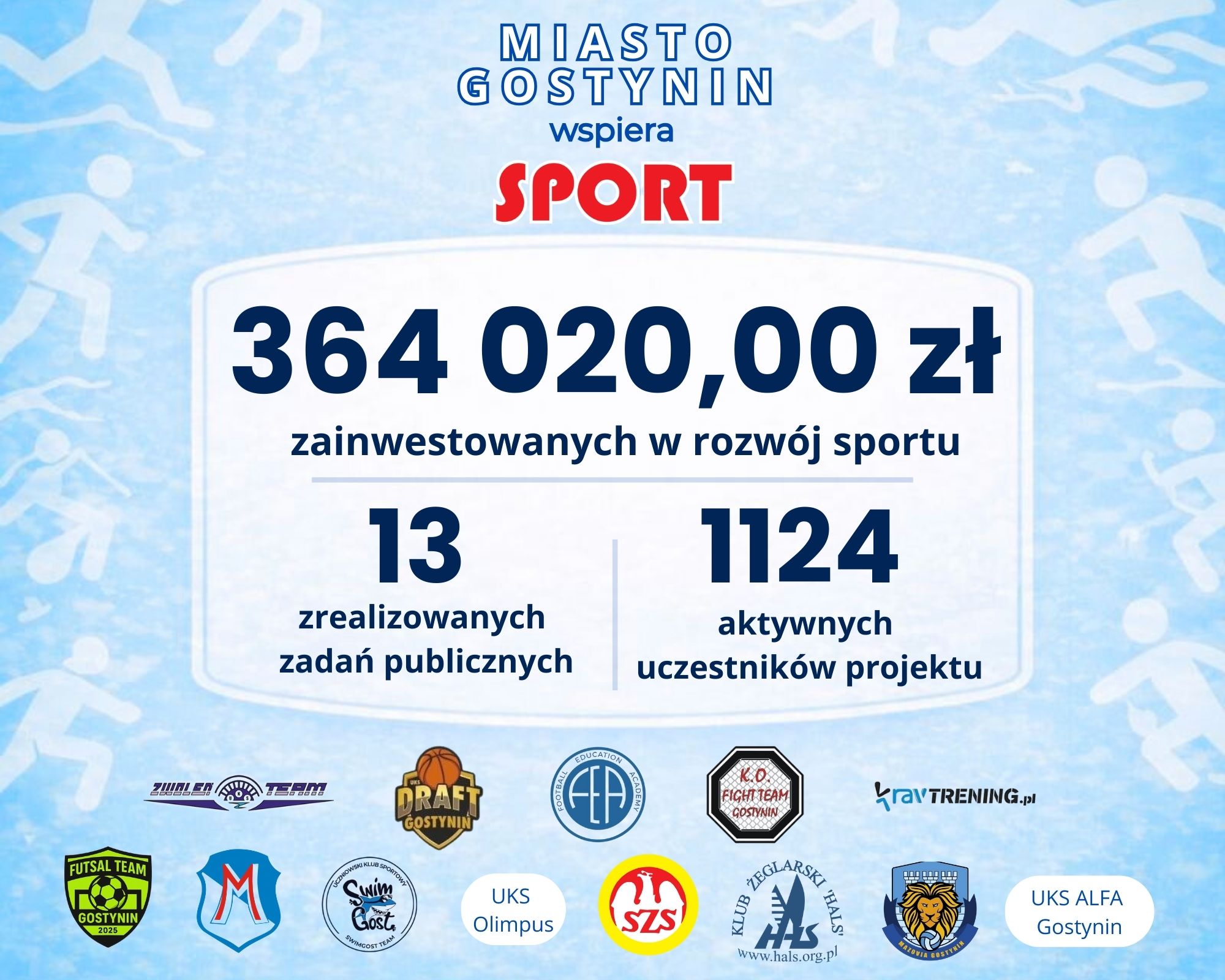 Gostynin stawia na sport! Podsumowanie roku 2025